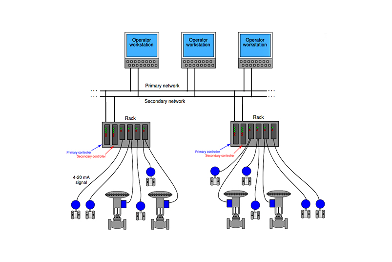 سیستم کنترل pdcs